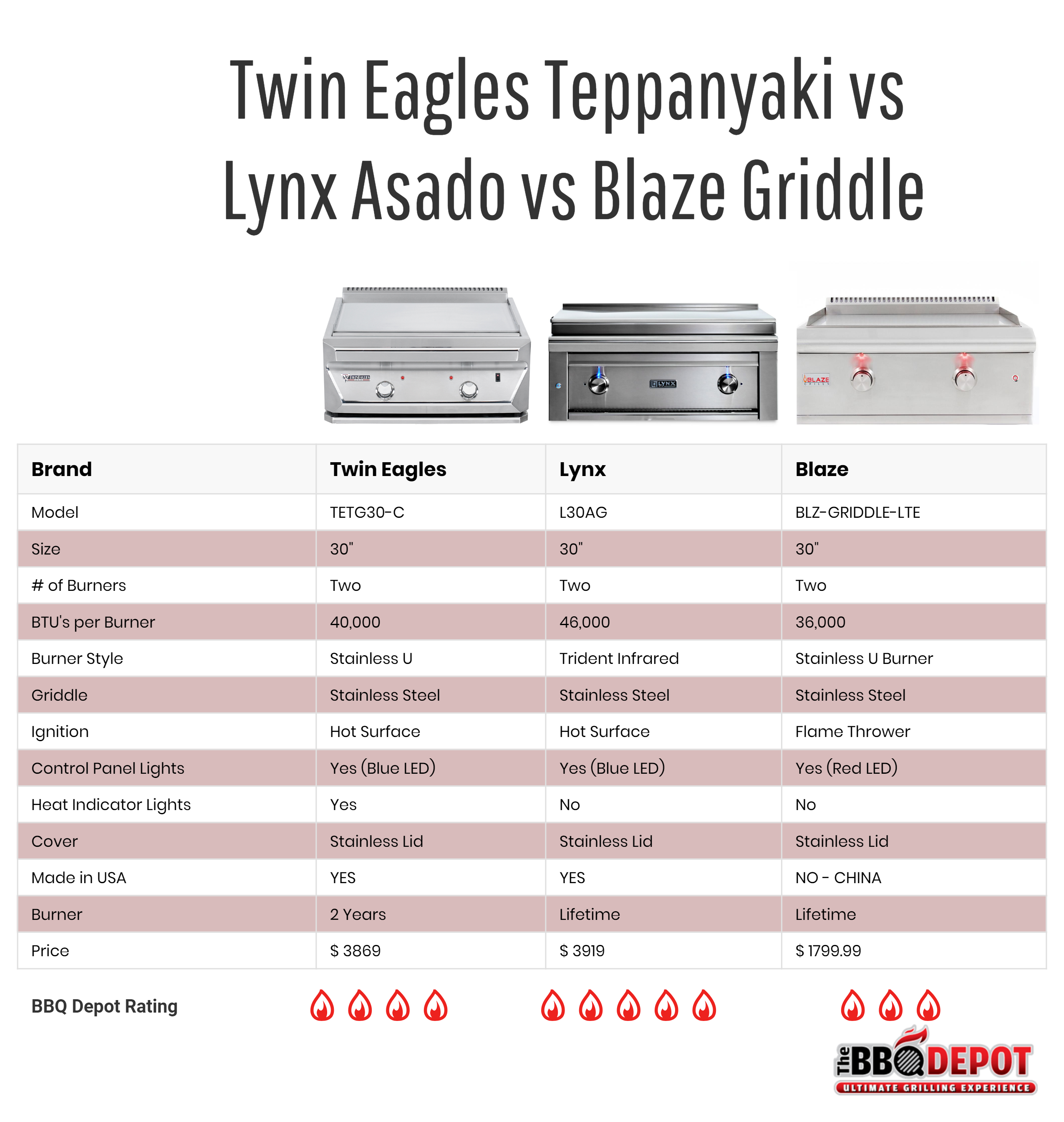 Twin Eagles Teppanyaki vs Lynx Asado vs Blaze Griddle