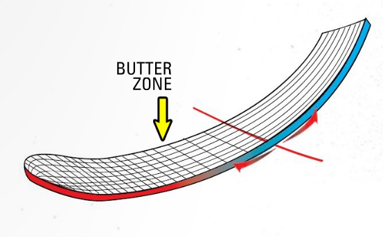 butterzone.jpg butterzone.jpg