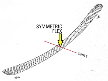 flexsymmetric.jpg flexsymmetric.jpg