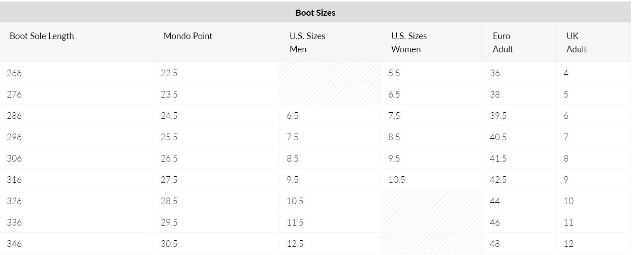 Ski Boot Flex Chart By Weight