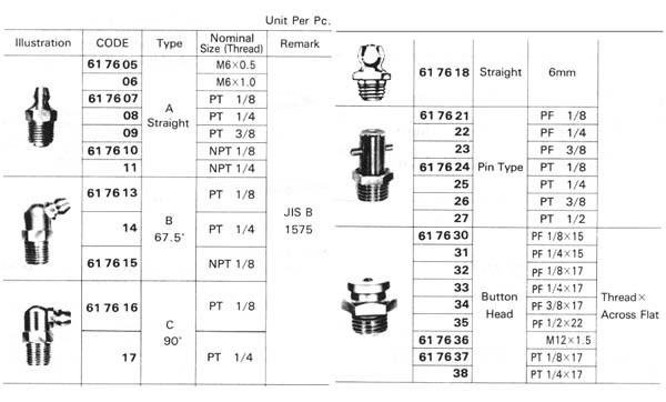 GREASE NIPPLE PIN TYPE PT 3/8 PLATED STEEL IMPA 617626
