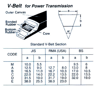 v belt m