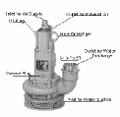 IMPA 591637 Sump pump pneumatic - 41 mtr - 80m3/hr - 2 1/2" - Yokota YP35 (bronze) no stock item
