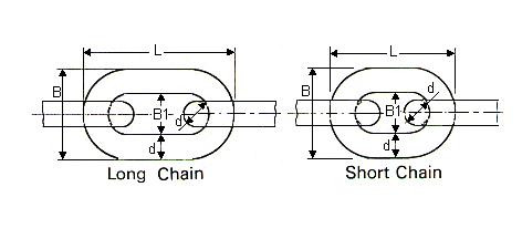 CHAIN LONG LINK GENERAL USE GALV 11MM SWL 0.8TON - IMPA 231104