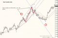 Trading With Market Timing and Intelligence Video Session 2
