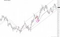 Trading With Market Timing and Intelligence Video Session 3