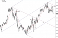 Trading With Market Timing and Intelligence Video All Sessions
