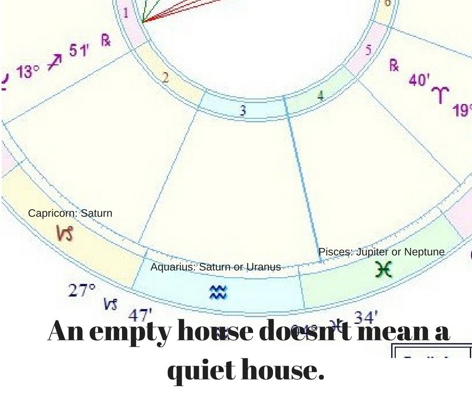 empty houses natal chart meaning