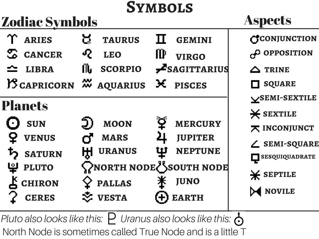 astrology aspects symbols and meanings