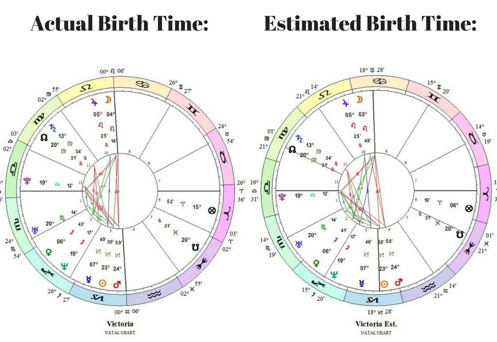 how to find your descendant sign astrology