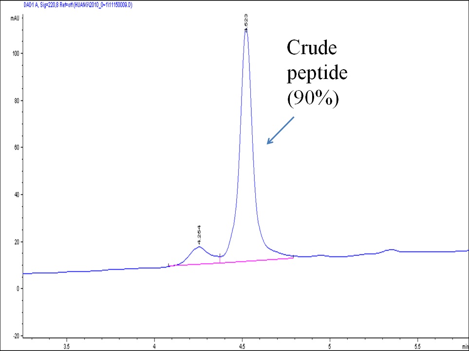 cys peptide2