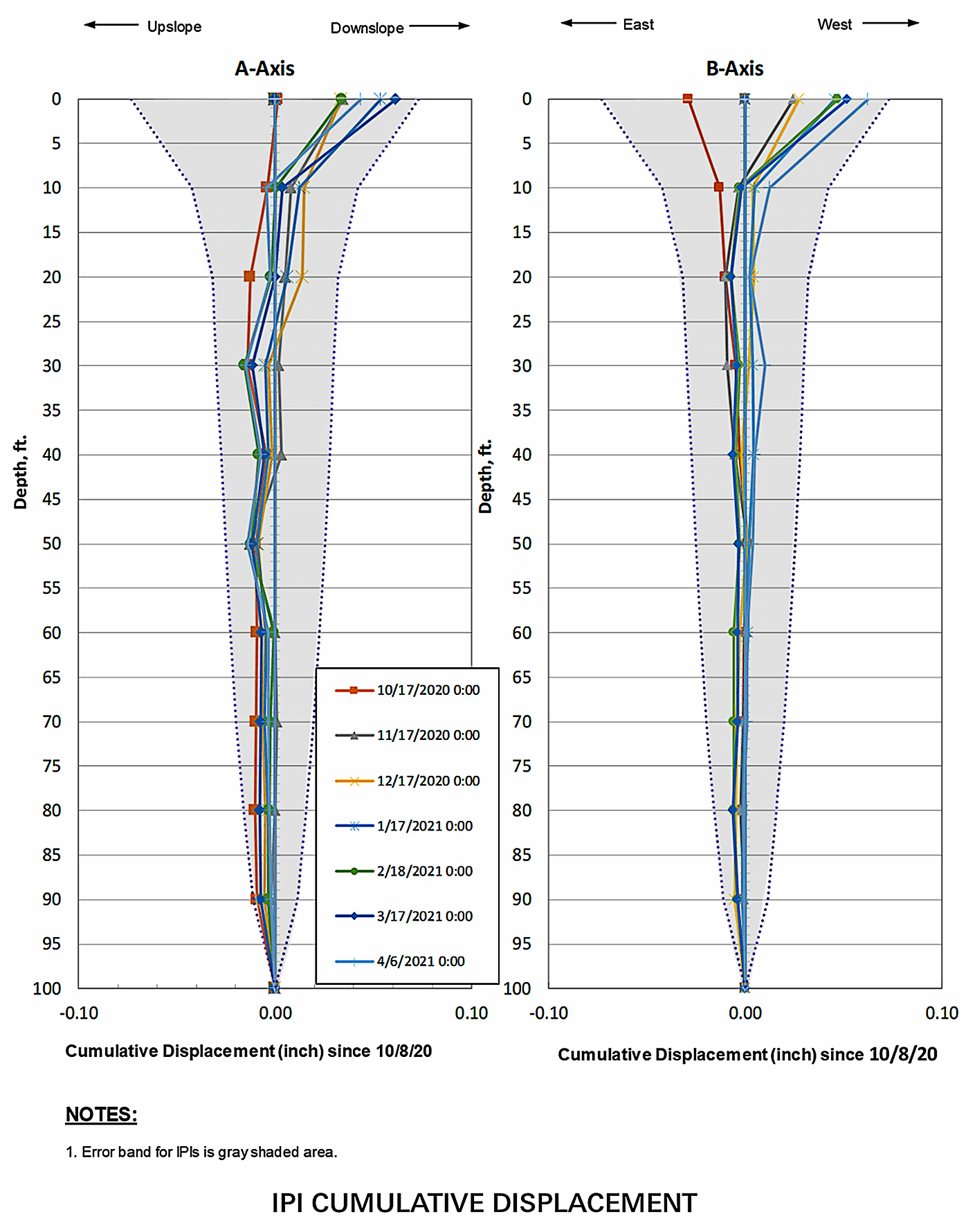 Image of plot showing IPI cumulative displacement