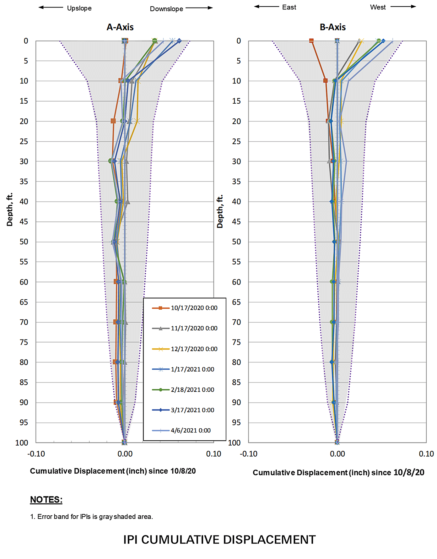 Image of plot showing the cumulative error band alongside some sample IPI data