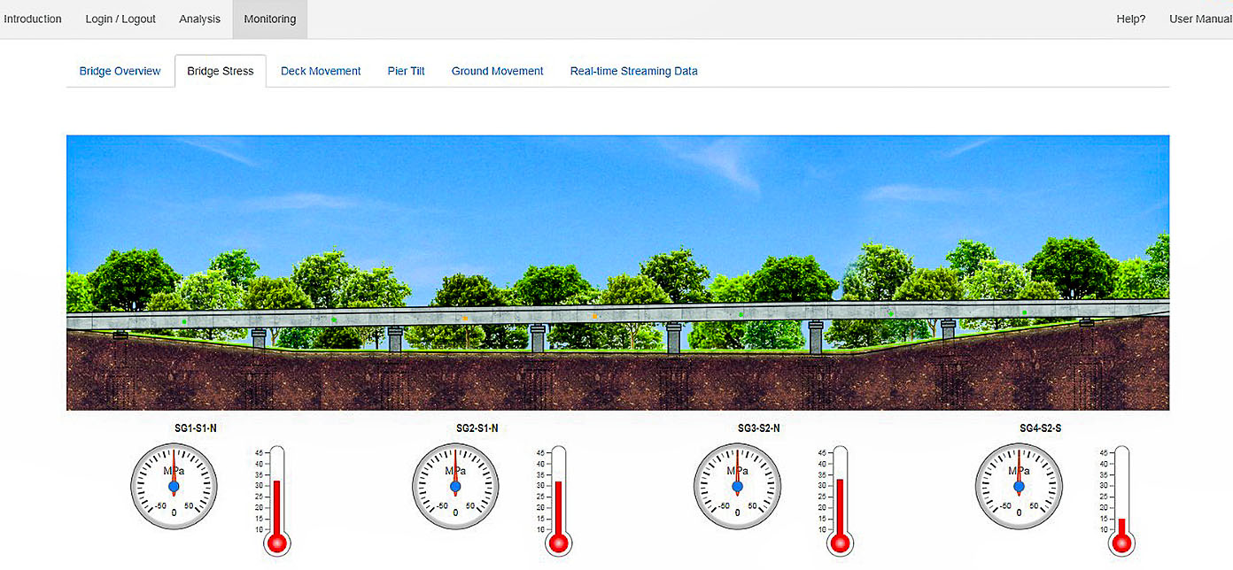 Sceenshot of the Strainstall Smart Asset Management System (SAMS)