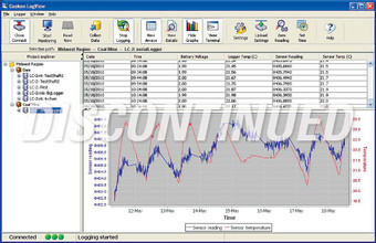 Model 8001-3 LogView Text and Graphic Views for static and dynamic display of data.
