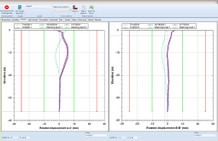 SiteMaster graph showing cumulative inclinometer displacements (screenshot closeup).