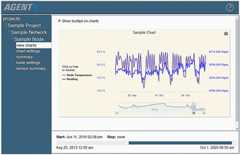 Model 8800-GNA Agent Software: image shows a sample chart of the Node Temperature and Reading.