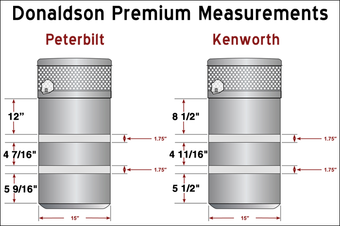 Donaldson Air Filter Size Chart