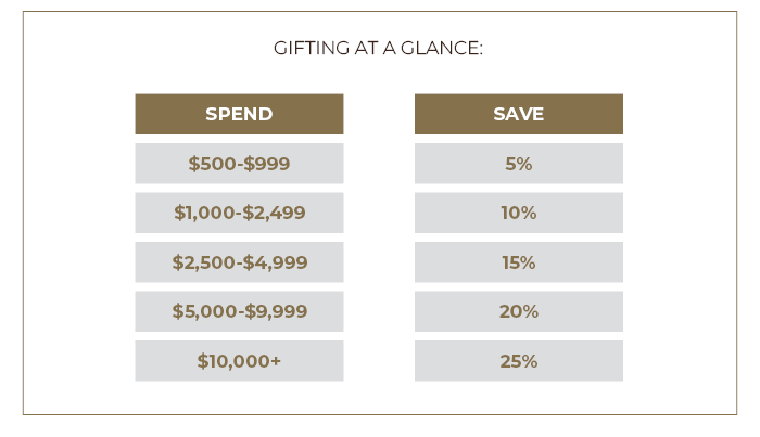 Gifting chart