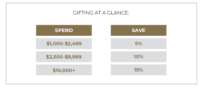 Gifting chart Gifting chart