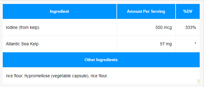 Ingredients