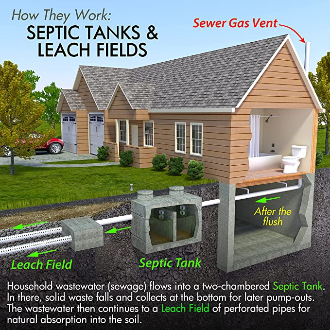 Septic additives don't work 