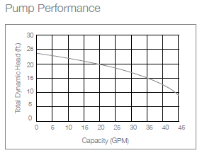 jspii-ac-pump-curve.png