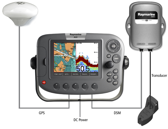How to Connect DSM25 Digiatal Sounder to A60/A65