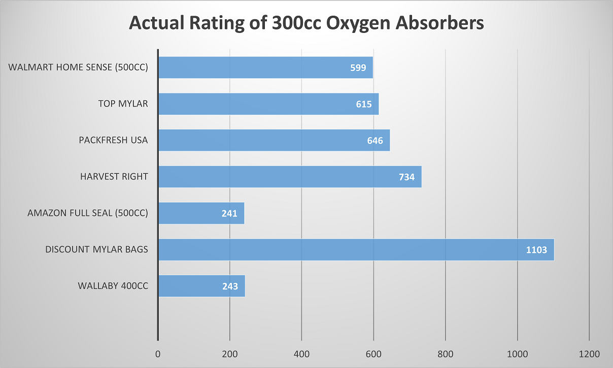 300cc-oxygen-absorbers-small.png