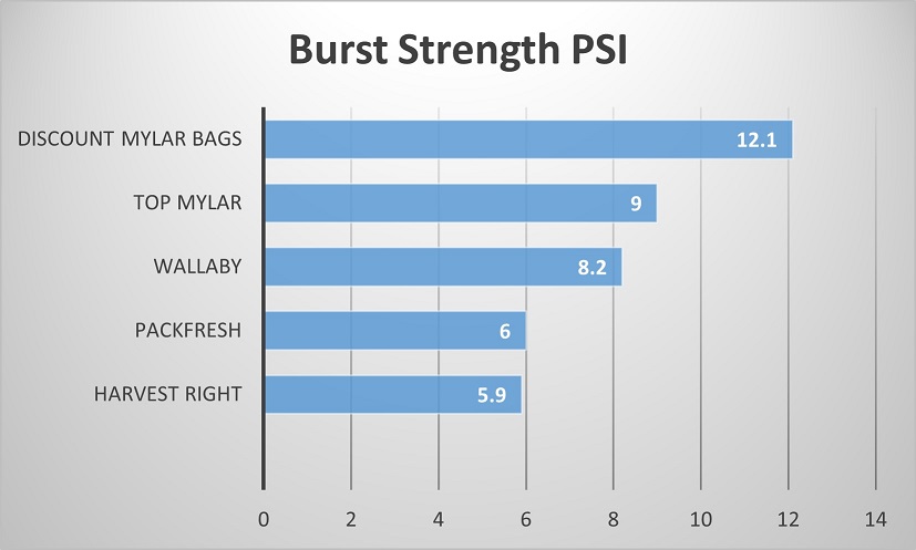 burst-strength-psi-small.jpg