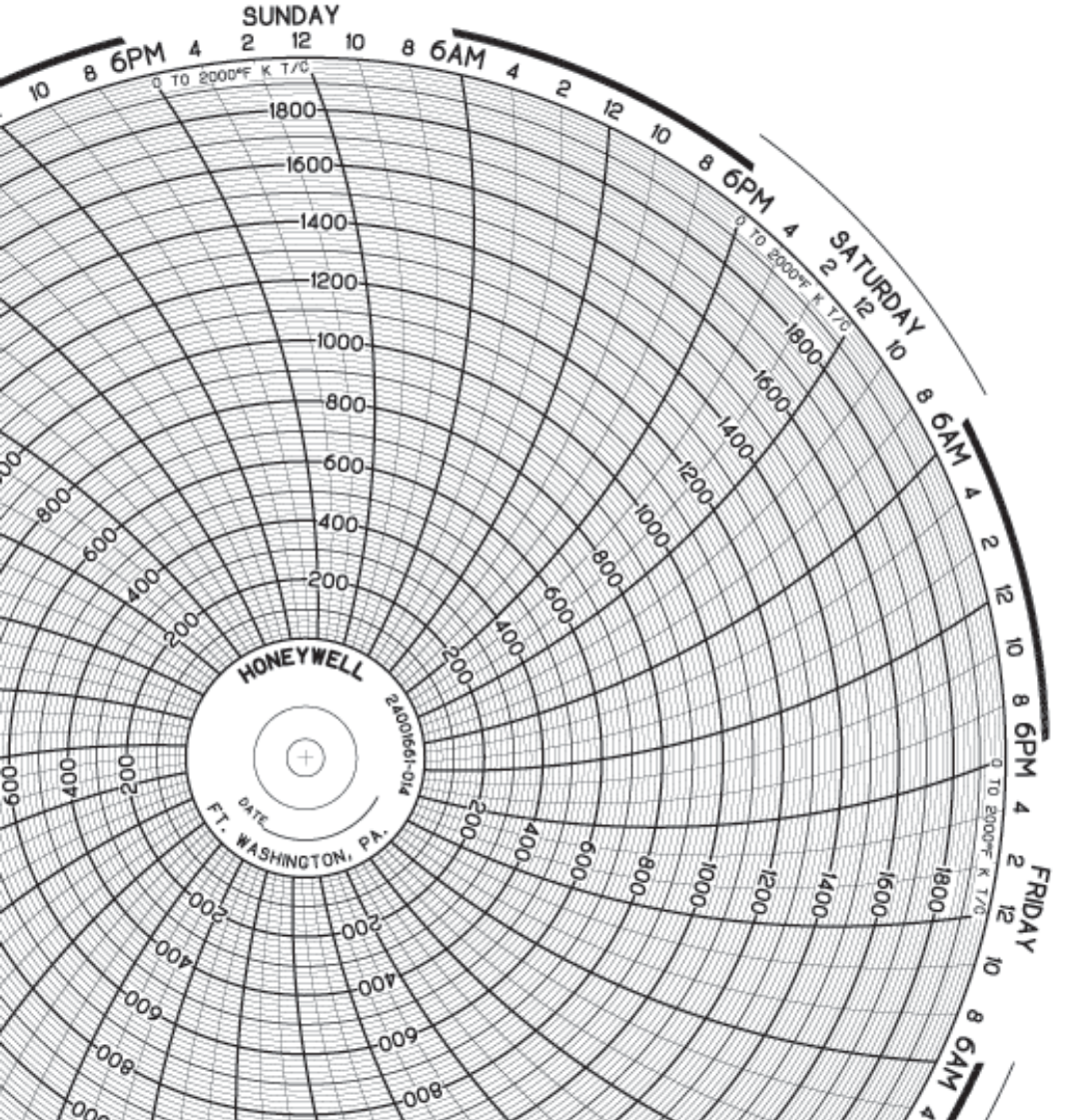 24001661014 Honeywell Circular Chart RECORDERS CHARTS & PENS