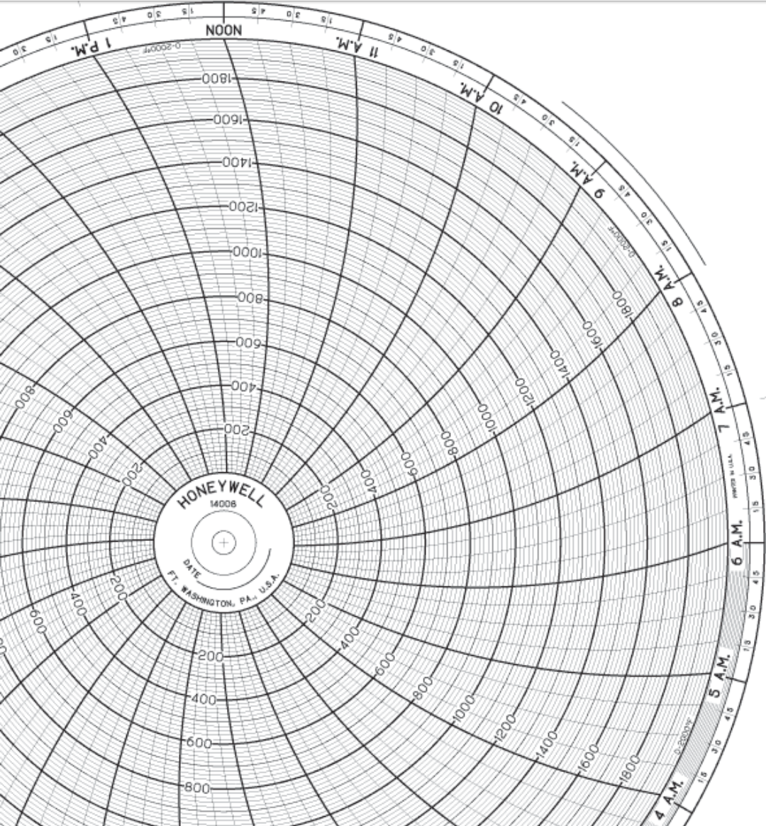 BN-14008 Honeywell Circular Chart - RECORDERS CHARTS & PENS