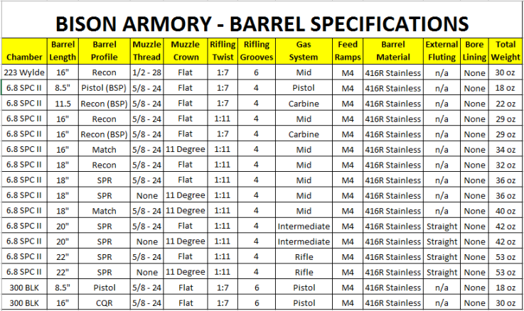 Barrel Specs