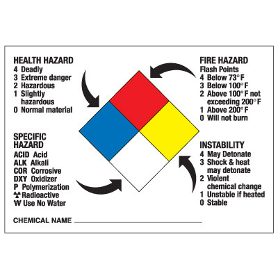 NFPA 3-0-1 Pre-Printed Diamond Sign, Vinyl Stick-On - Waterline ...