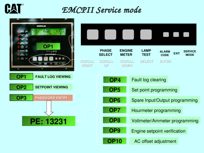 CATERPILLAR EMCP II ELECTRONIC MODULAR CONTROL PANEL - Ace Power Parts