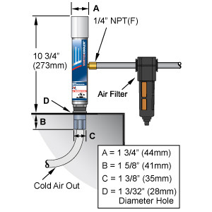 Vortec 711 Vortex Cooler : NEMA 12 Air Conditioner, A/C, 400 Btu
