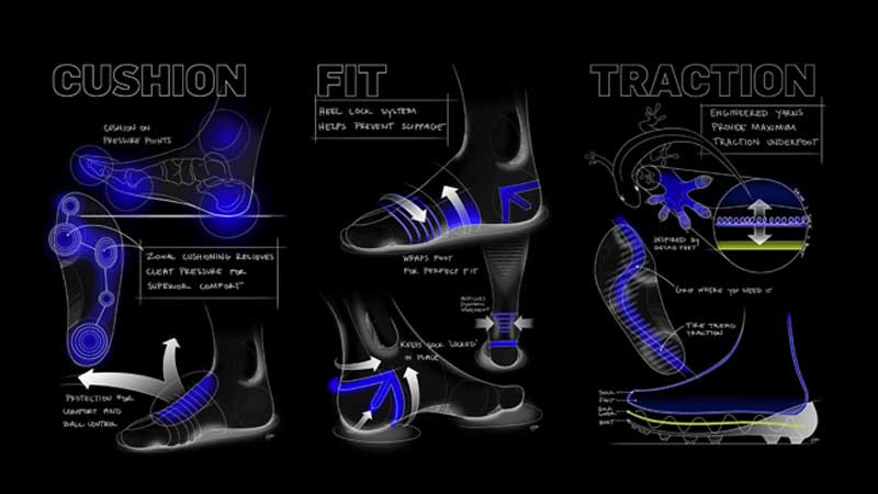 Wear Test Review: Nike Grip Socks, SOCCER.COM