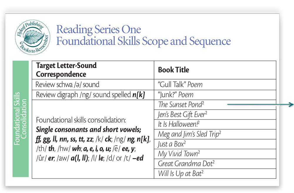Reading Series One Phonics Scope and Sequence