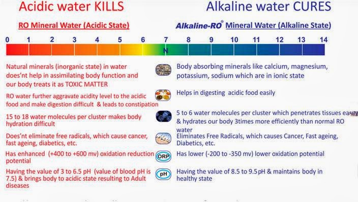 alkaline-water-health-benefits.jpg