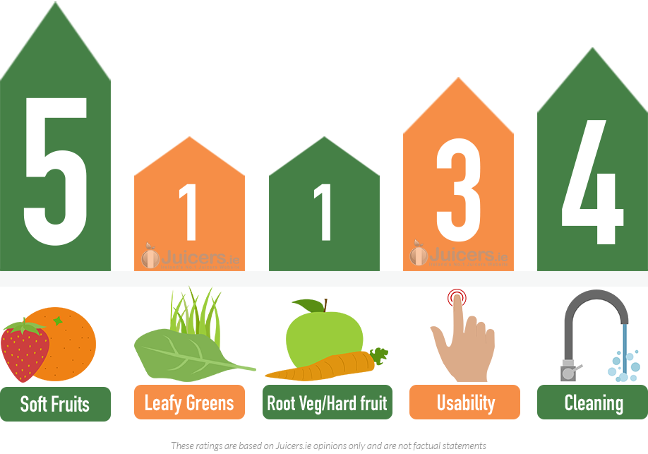 Nutripress Manual Citrus Juicer in Black Juicers.ie