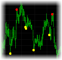 Dynamic Reversal Indicator for TradeStation