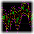 Volatility Bands Indicator Set for TradeStation