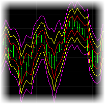 Volatility Bands Indicator Set for TradeStation