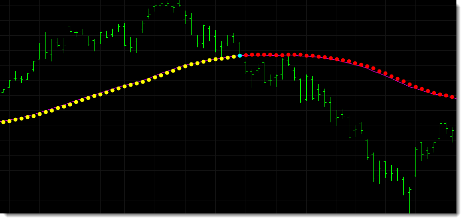 The predictive moving average indicator includes the option to apply trend coloring to the indicator.