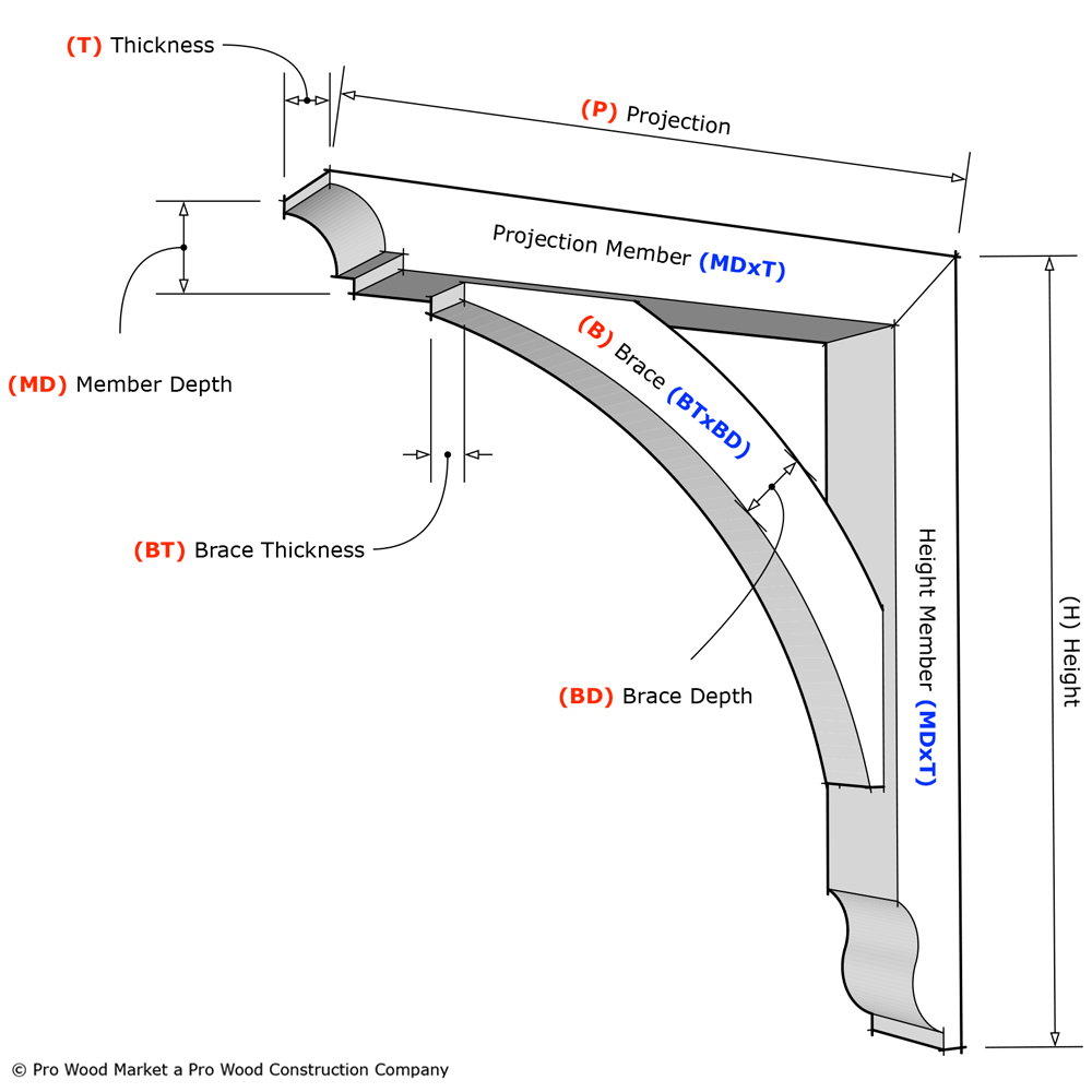 wooden-brackets-diagram
