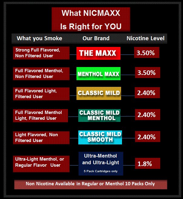 NICMAXX E-Cig Flavor Chart Pairing Traditional Cigarette Flavors with NICMAXX Flavors