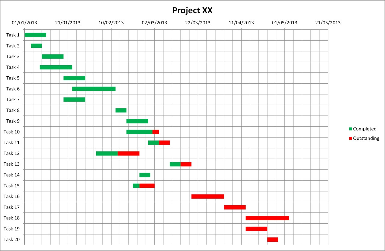 Gantt Chart Template Excel creates great Gantt Charts using Excel.
