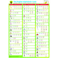 Oxford Floppy's Phonics Sounds and Letters Poster Pack - ISBN 9780198486121