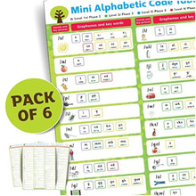 Oxford Floppy's Phonics Sounds and Letters Mini Alphabetic Code Tabletop Chart (Pack of 6) -ISBN 9780198387848