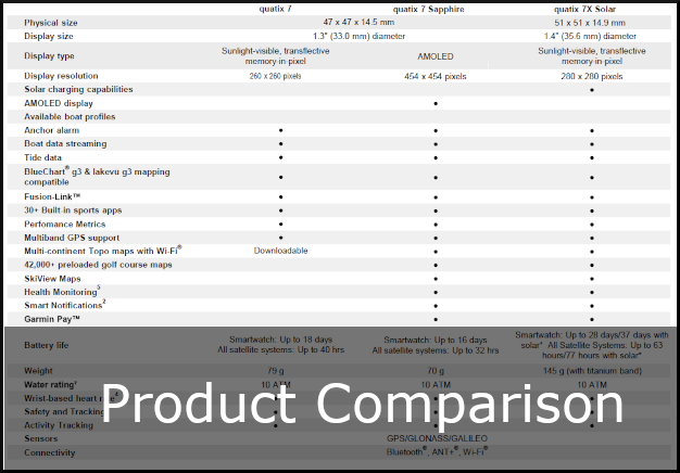 garmin quatix-7 product comparison